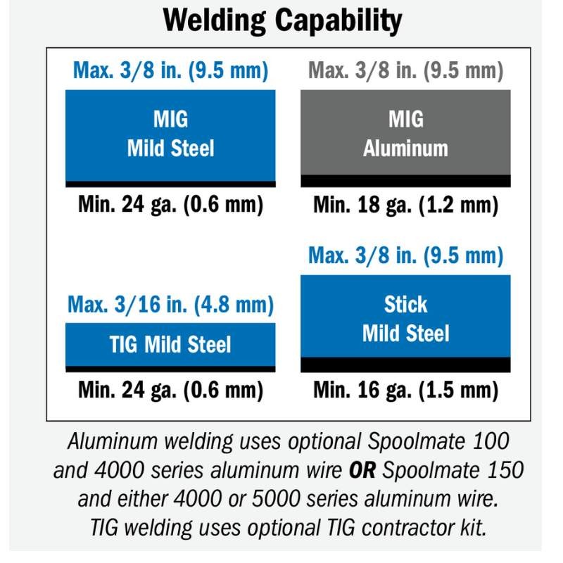 Multi procesos Millermatic 255 - Soldadoras Miller