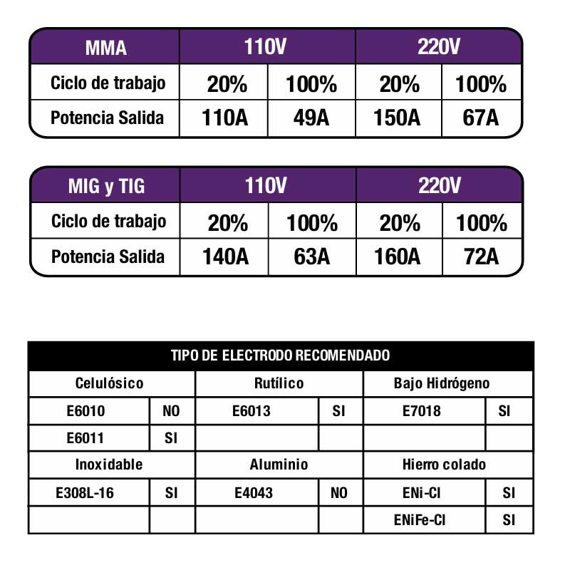 Soldadora Multiprocesos  AXT-EM160LED
