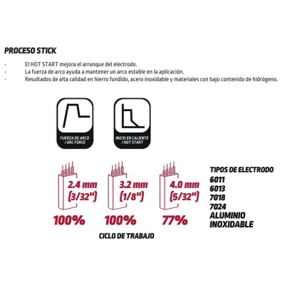 Mega Force 257MP – Soldadora multiproceso AC/DC 250 A