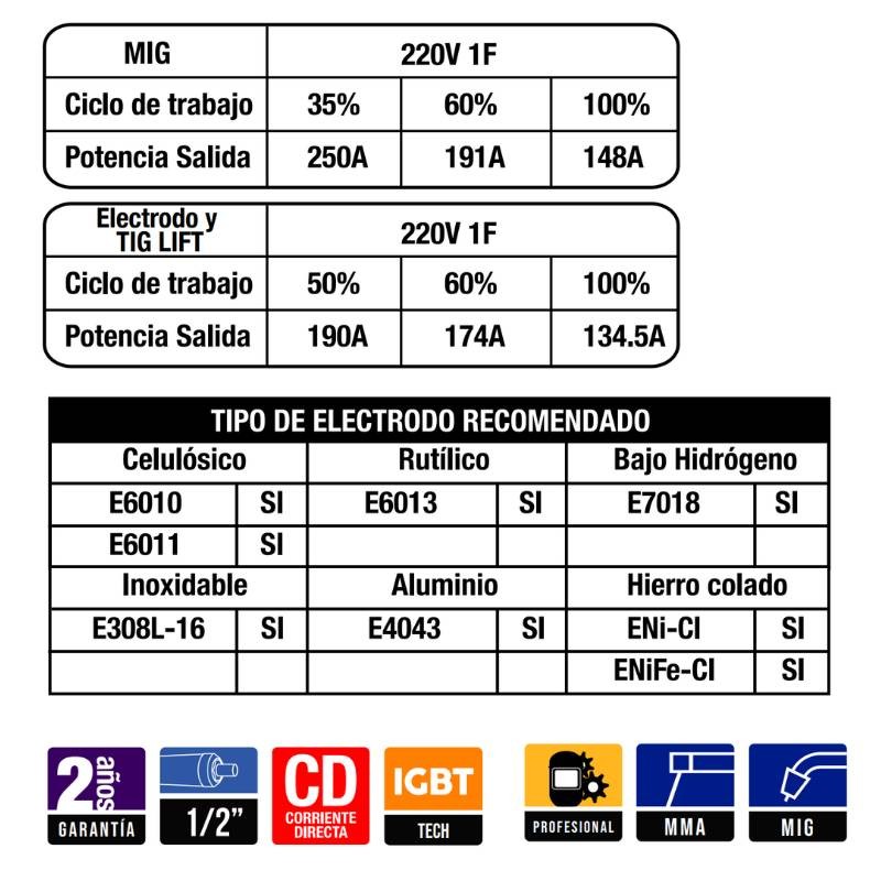 Soldadora Ax tech AXT-MIG 252