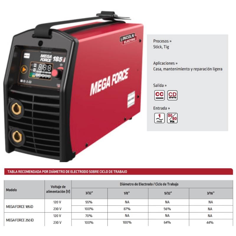 Información técnica Mega Force Inversor 185 iD