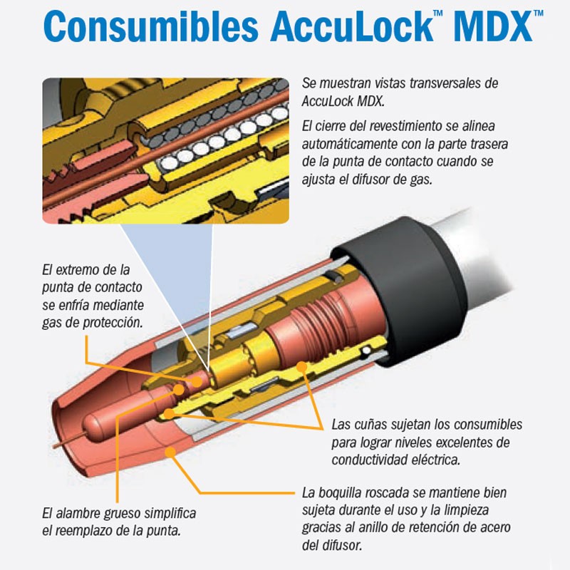 Pistola de microalambre MDX 250