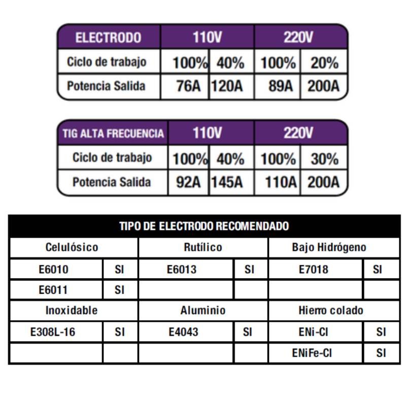 AXT-TAF205LCD | Inversor Tig Alta frecuencia HF y Electrodo
